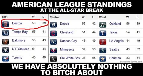 western division standings|american league western division standings.